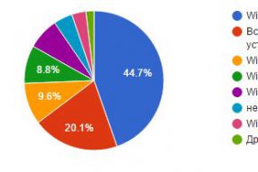 Windows 10 распространяется